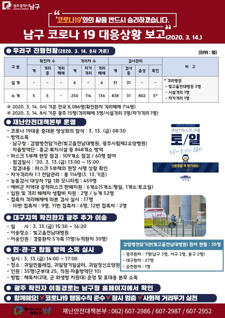 코로나19 대응 일일상황보고(2020. 3. 14.) 