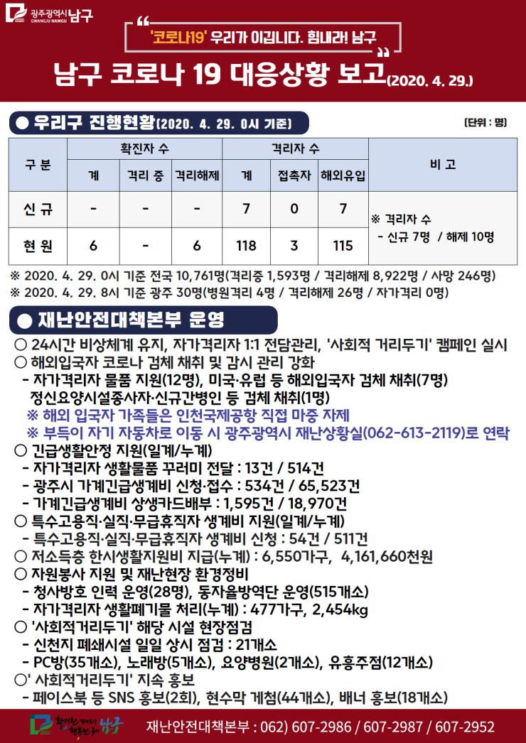 코로나19 대응 일일상황보고(2020. 4. 29.) 