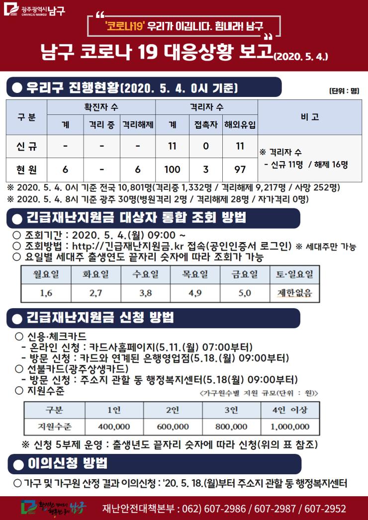 코로나19 대응 일일상황보고(2020. 5. 4.) 