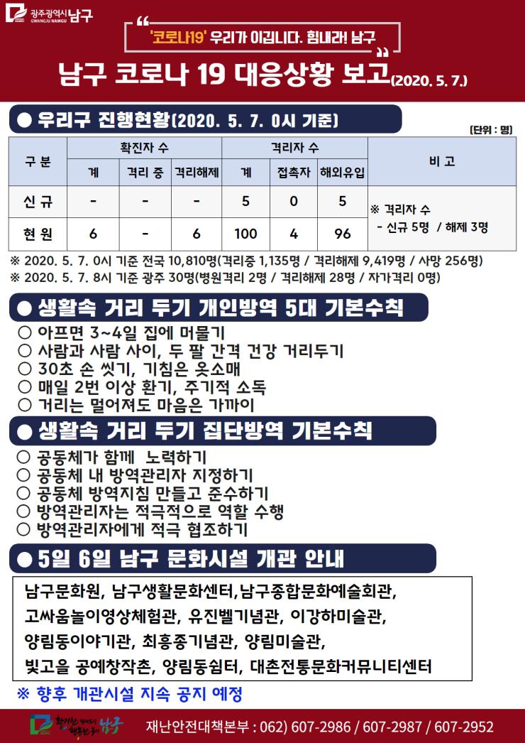 코로나19 대응 일일상황보고(2020. 5. 7.) 