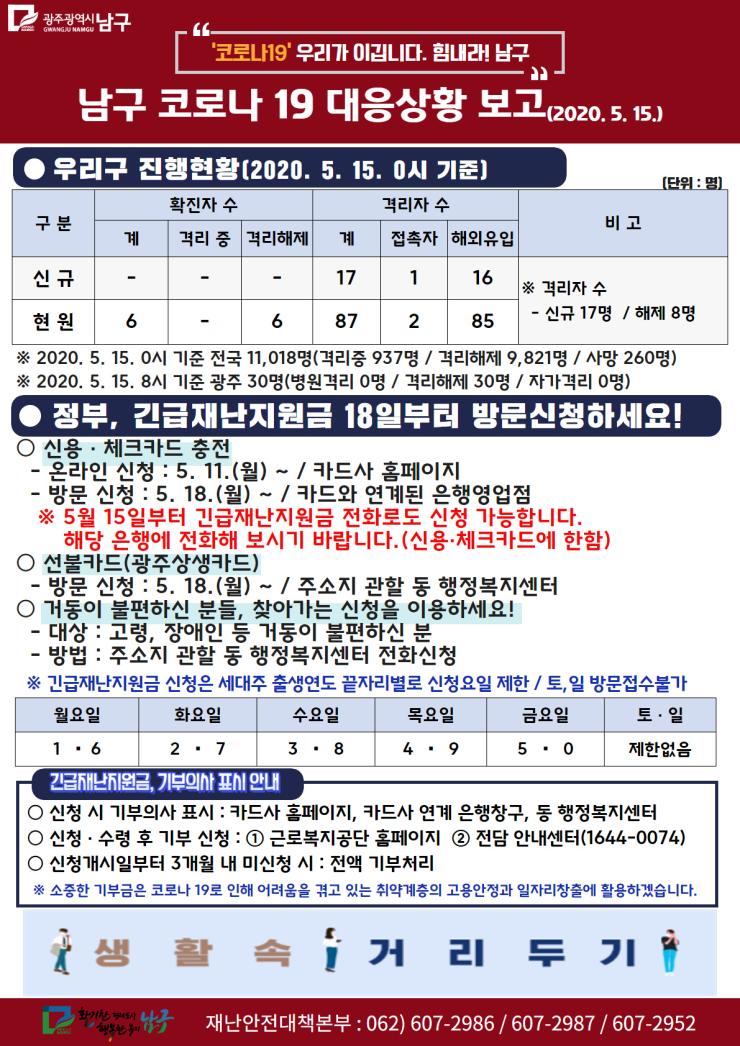 코로나19 대응 일일상황보고(2020. 5. 15.) 