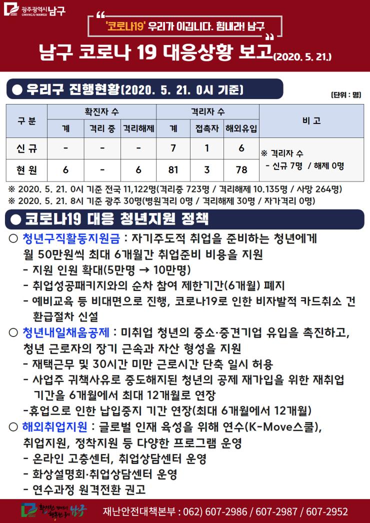 코로나19 대응 일일상황보고(2020. 5. 21.) 