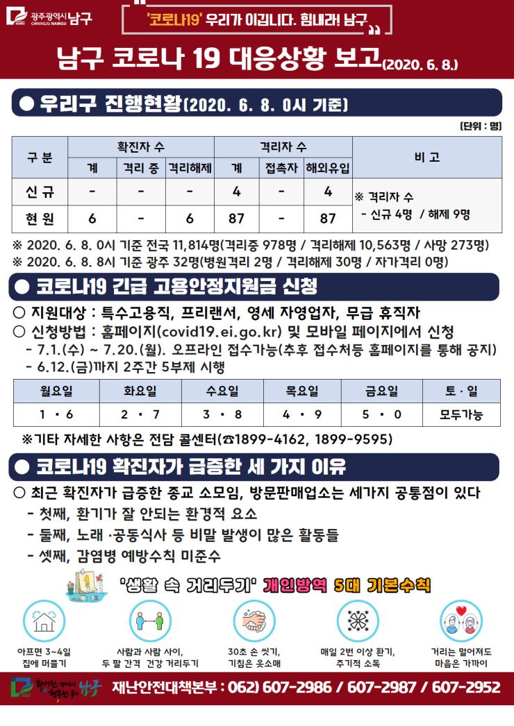 코로나19 대응 일일상황보고(2020. 6. 8.) 
