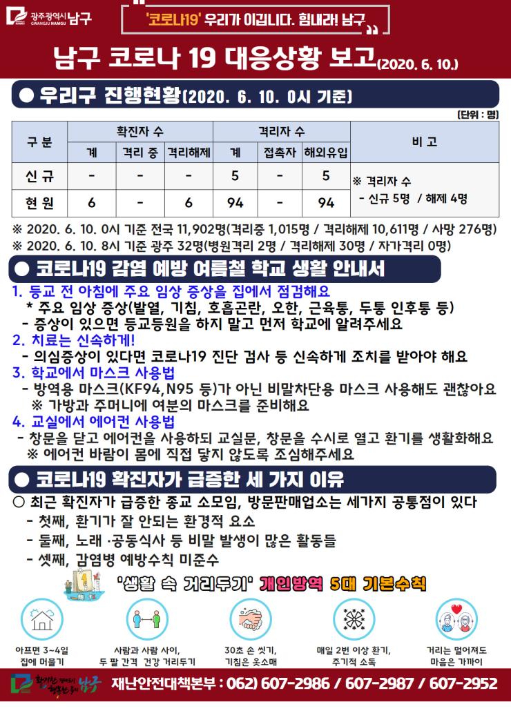 코로나19 대응 일일상황보고(2020. 6. 10.) 