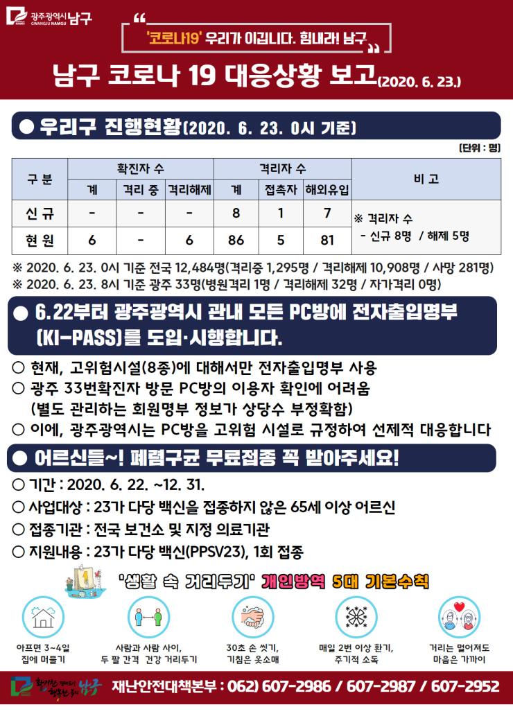 코로나19 대응 일일상황보고(2020. 6. 23.) 