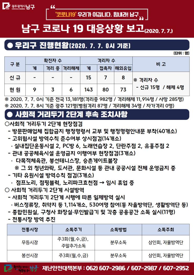 코로나19 대응 일일상황보고(2020. 7. 7.) 