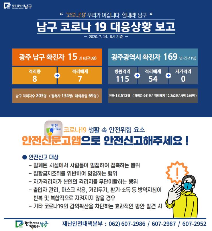 코로나19 대응 일일상황보고(2020. 7. 14.) 