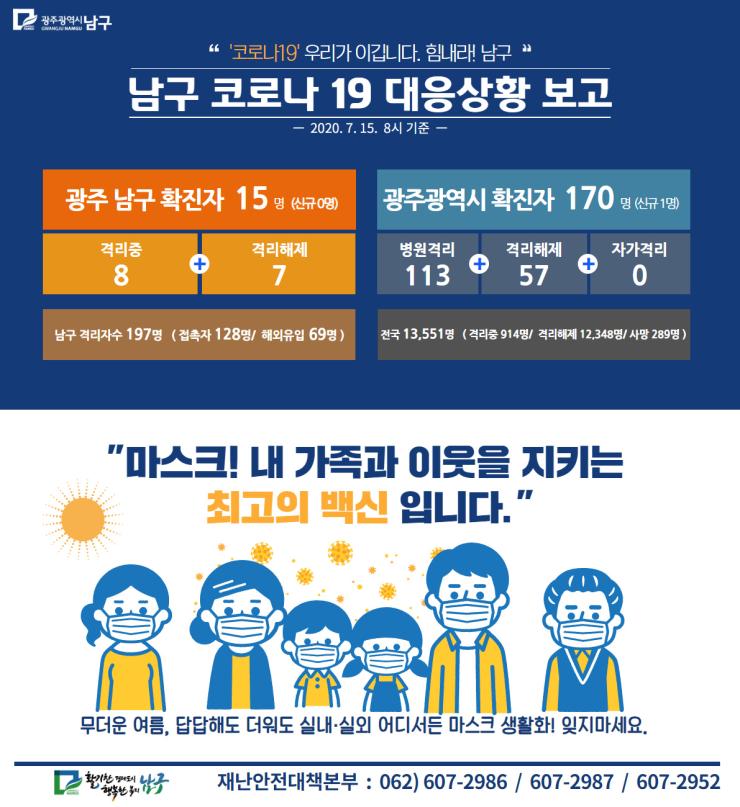 코로나19 대응 일일상황보고(2020. 7. 15.) 