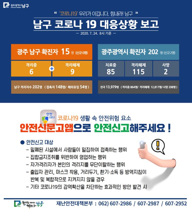 코로나19 대응 일일상황보고(2020. 7. 24.) 