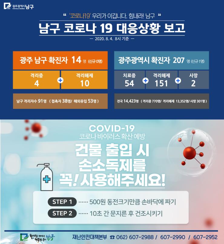 코로나19 대응 일일상황보고(2020. 8. 4.) 