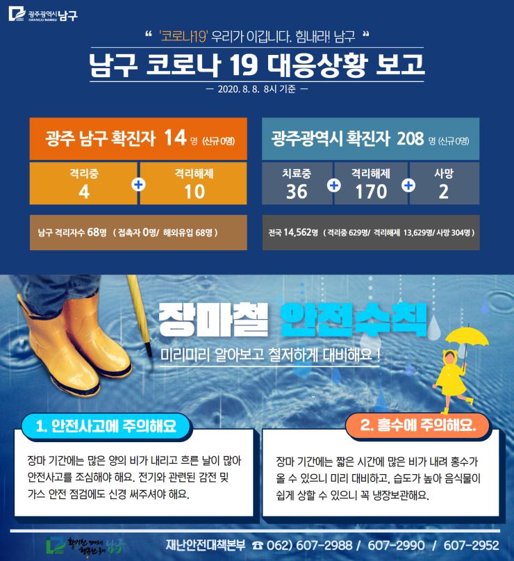 코로나19 대응 일일상황보고(2020. 8. 8.) 