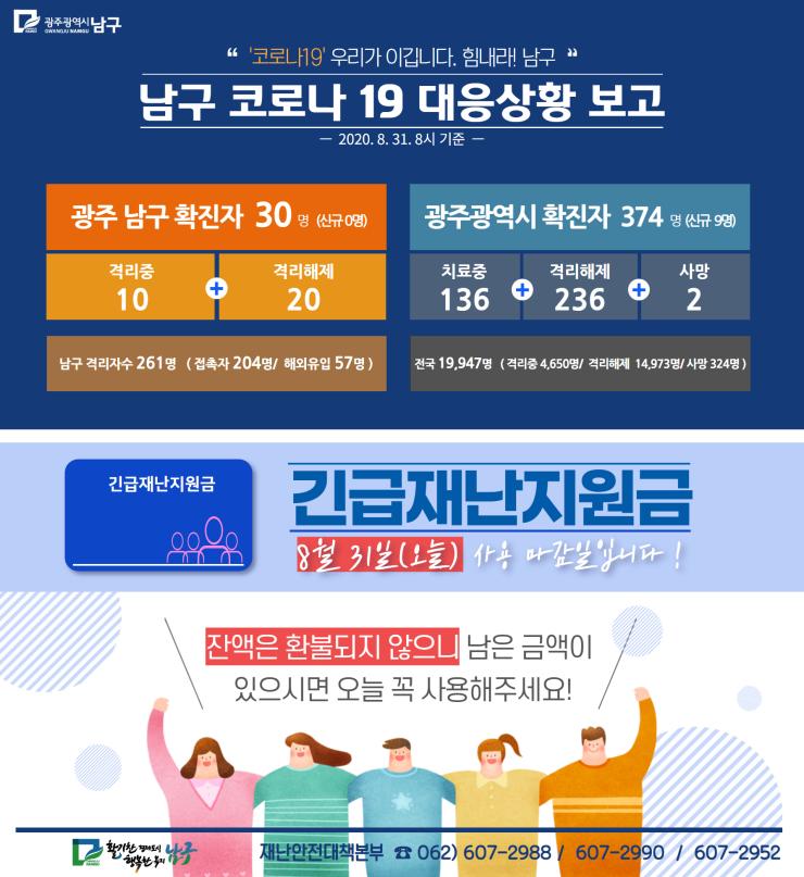 코로나19 대응 일일상황보고(2020. 8. 31.) 