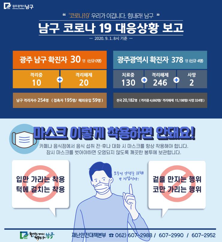 코로나19 대응 일일상황보고(2020. 9. 1.) 