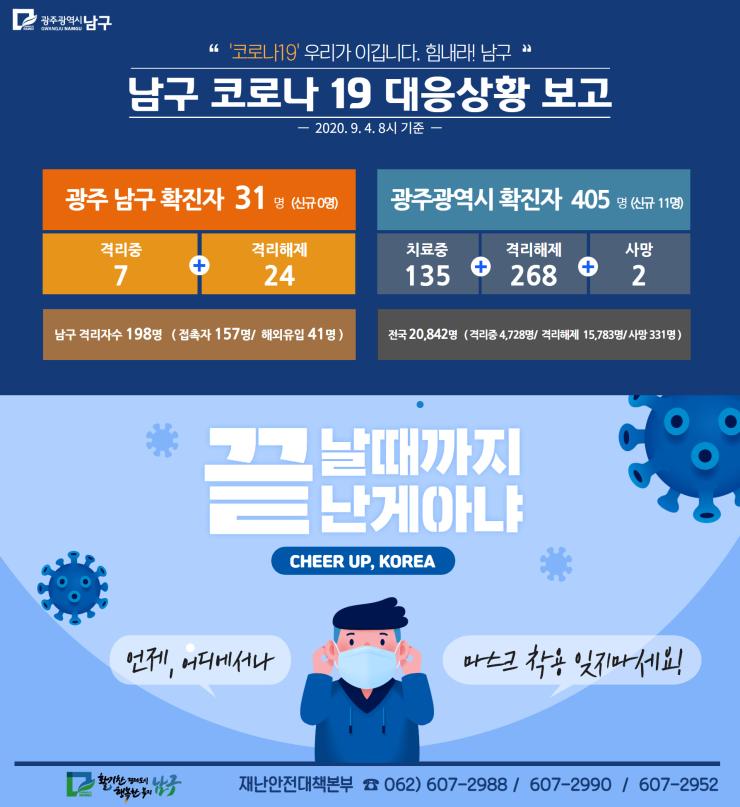 코로나19 대응 일일상황보고(2020. 9. 4.) 