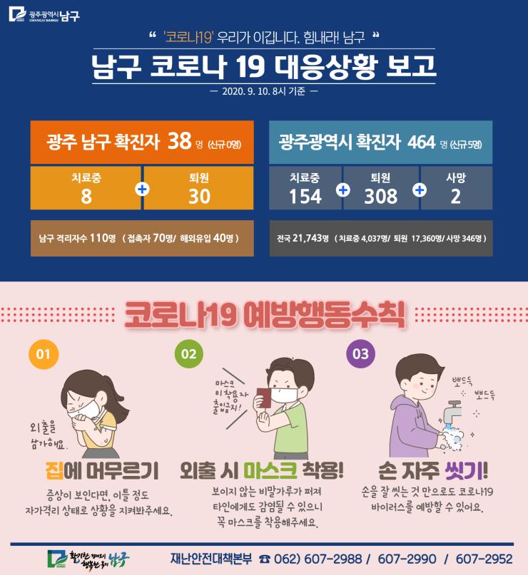 코로나19 대응 일일상황보고(2020. 9. 10.) 