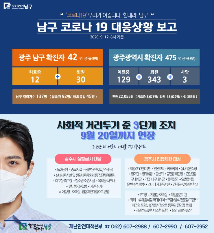 코로나19 대응 일일상황보고(2020. 9. 12.) 