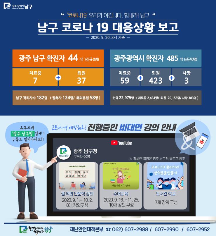 코로나19 대응 일일상황보고(2020. 9. 20.)