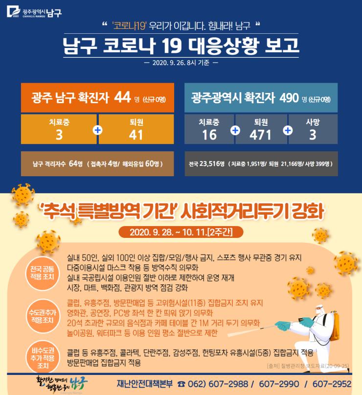 코로나19 대응 일일상황보고(2020. 9. 26.) 