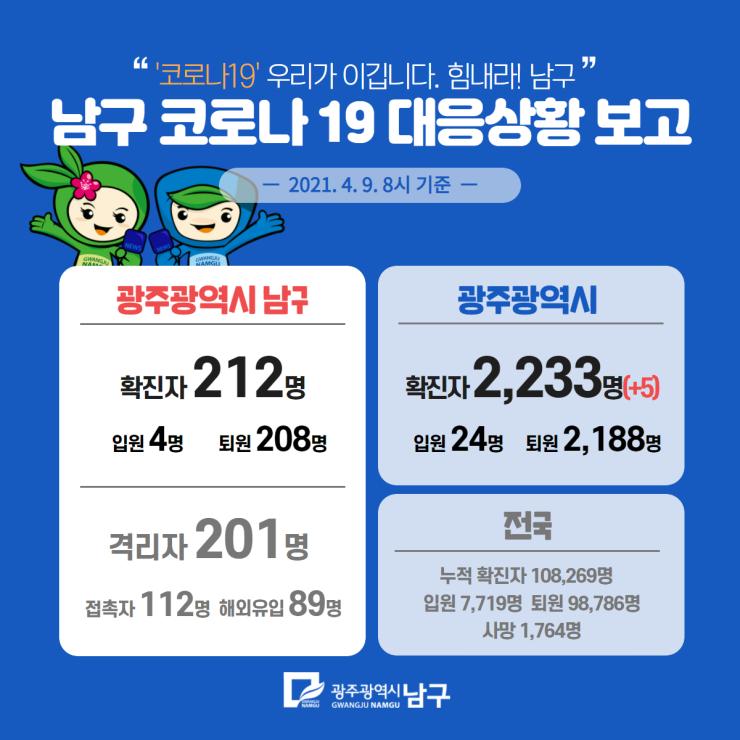 코로나19 대응 일일상황보고(2021. 4. 9.) 