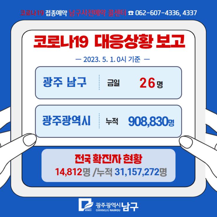 코로나19 대응 일일상황보고(2023. 5. 1.)